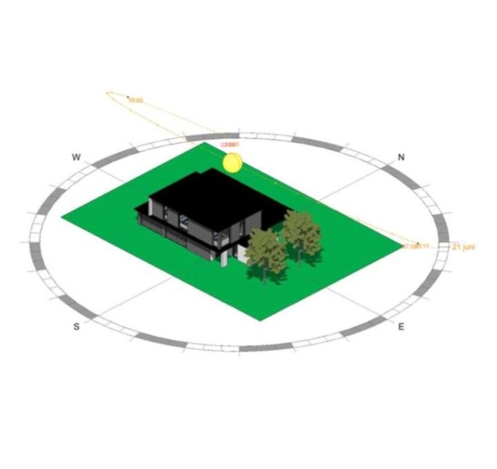 Zonnestudie 12.00 uur juni